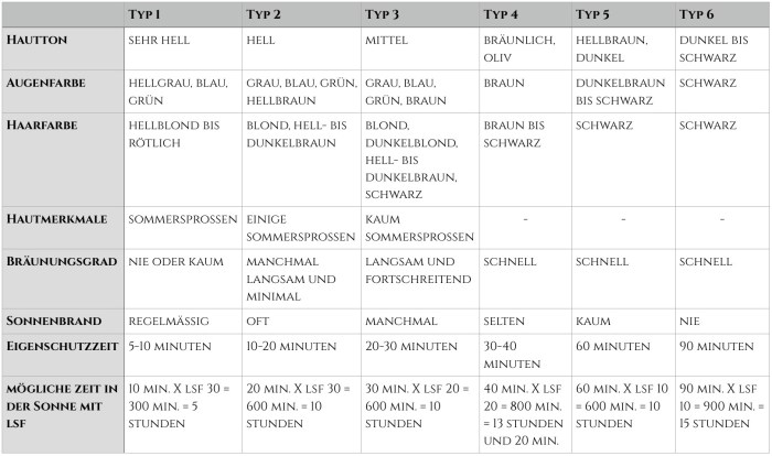 lina-levien-hautoene-sonnecreme