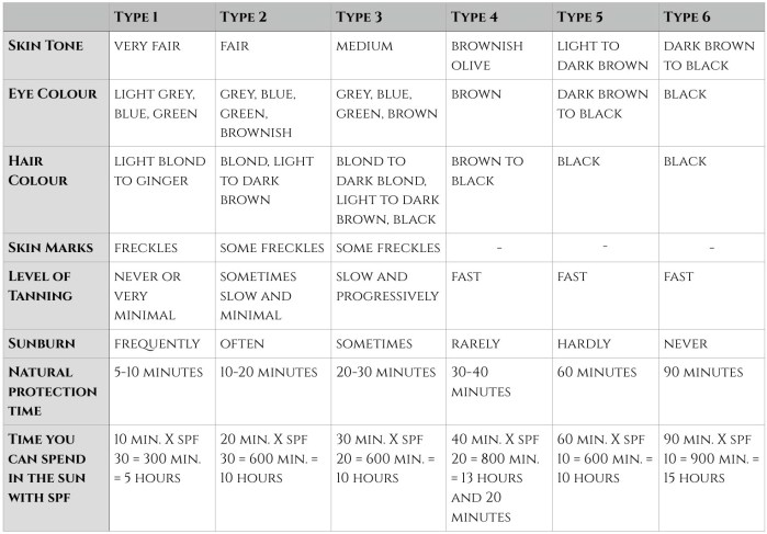 lina-levien-skin-tones-sun-protection-sunscreen