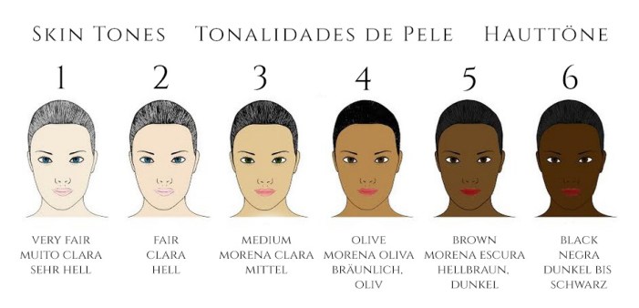 lina-levien-tonalidades-de-pele-hauttoene-hautfarben-skin-tones-colours